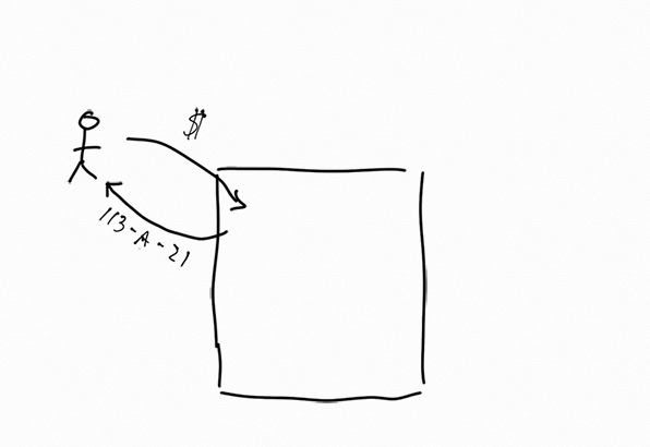 Same box and stick figure as previous image. This time with an arrow from the box labeled "113-A-21" and an arrow to the box with a dollar sign.