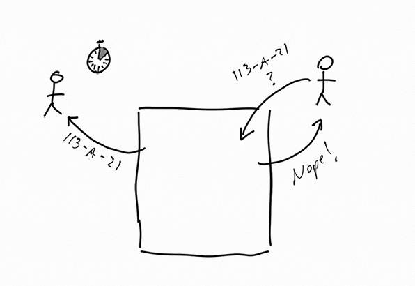 Image with two stick figures and box. Box is replying to left figure with the reservation for 113-A-21, but no purchase yet. Picture of stopwatch with 10 minutes shaded above the left figure. Right figure still has "113-A-21 ?" arrow and "Nope!" response.