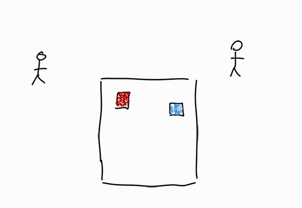 Image with a box and two stick figures, one to each side of the box. The box now has two smaller boxes on the inside. The inner box on the left is red and the inner box on the right is blue.