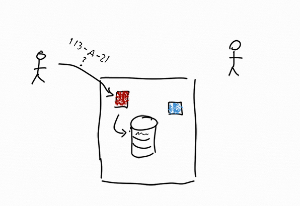 Same image as previous schematic. Arrow from left customer to its web server with the label "113-A-21 ?" and from the web server to the database. There is now a little squiggle in the database.